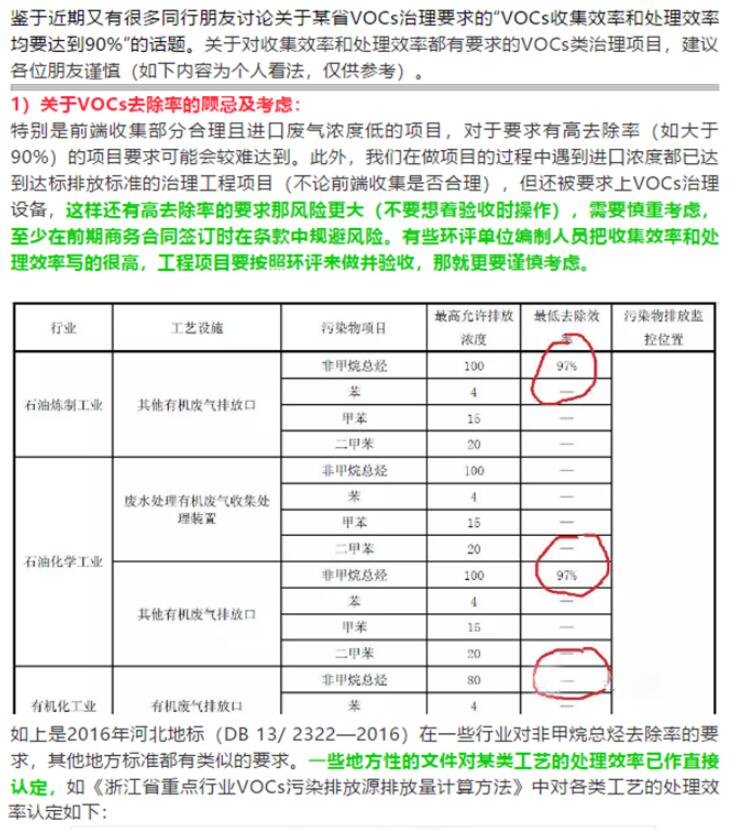 省廳公開曝光一批涉VOCs突出環(huán)境違法問題，來對照自查！