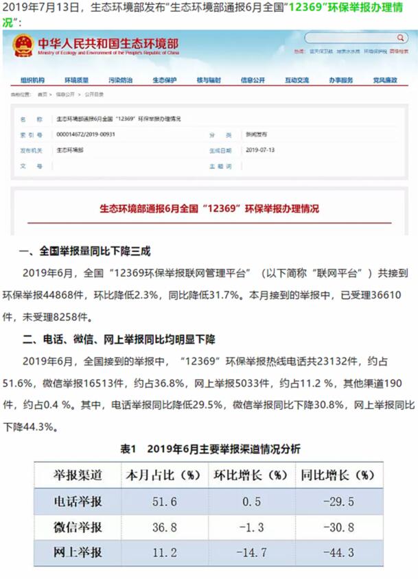 生態(tài)環(huán)境部：大氣污染舉報占比近半，其中反映惡臭異味和煙粉塵的舉報較多