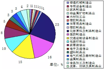 VOC、VOCs、TVOC都是啥？這篇文幫你理清！