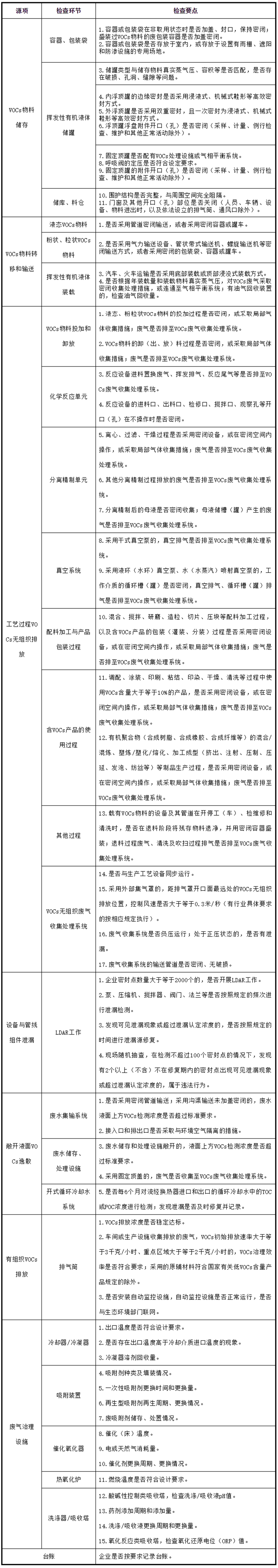 工業(yè)油煙凈化設備的安裝注意項，要知道